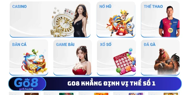 Go8 khẳng định vị thế số 1